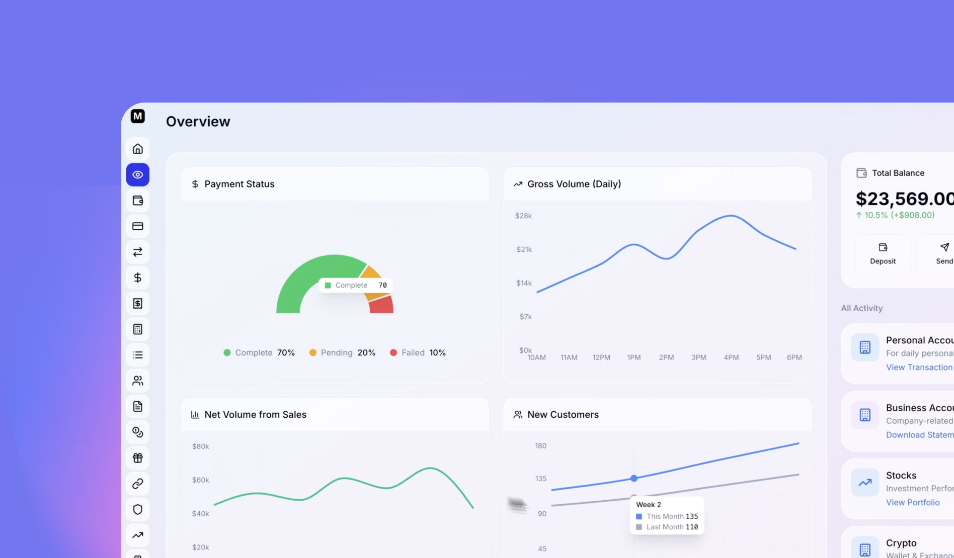 Finance & operations teams